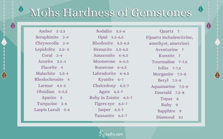 Mohs Hardness Scale Kcrafts