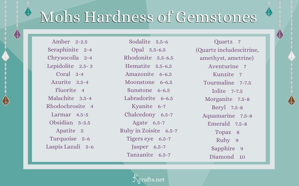 mohs hardness list of values