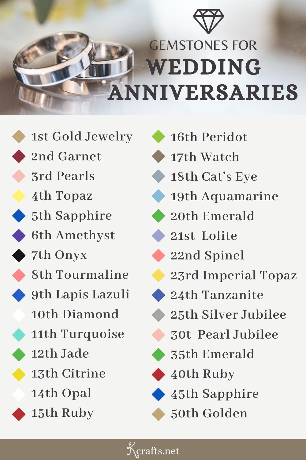 Ultimate List of Anniversary Gemstones