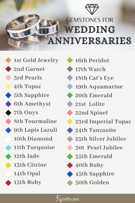 list of anniversary gemstones
